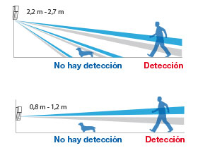 Altura de montaje